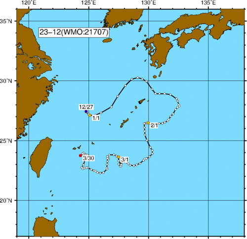 ブイの軌跡図