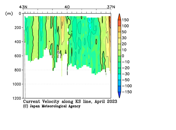 北海道周辺・日本東方の2023年春季の海流