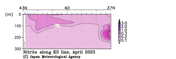 北海道周辺・日本東方の2023年春季の亜硝酸塩