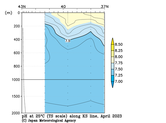 北海道周辺・日本東方の2023年春季の25℃におけるpH