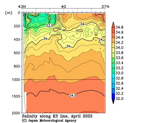 北海道周辺・日本東方の2023年春季の塩分