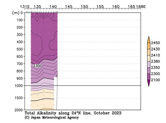 北西太平洋域の2023年秋季の全アルカリ度