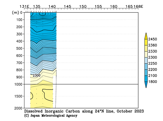 北西太平洋域の2023年秋季の全炭酸