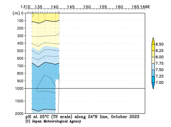北西太平洋域の2023年秋季の25℃におけるpH