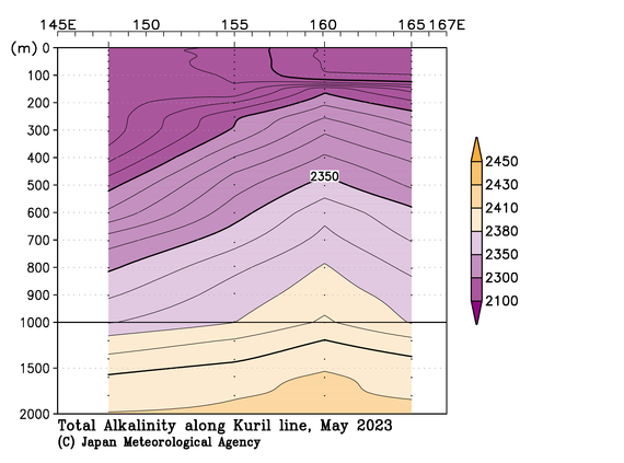 北西太平洋域の2023年春季の全アルカリ度