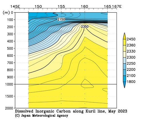 北西太平洋域の2023年春季の全炭酸