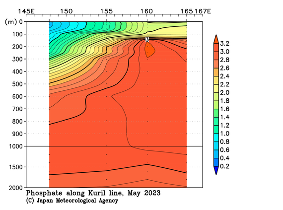 北西太平洋域の2023年春季のリン酸塩
