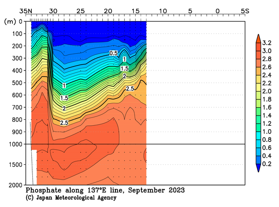 北西太平洋域の2023年夏季のリン酸塩