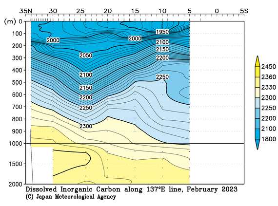 北西太平洋域の2023年冬季の全炭酸