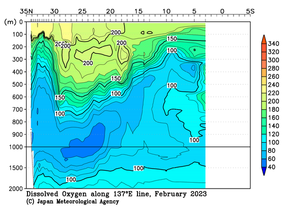 北西太平洋域の2023年冬季の溶存酸素量