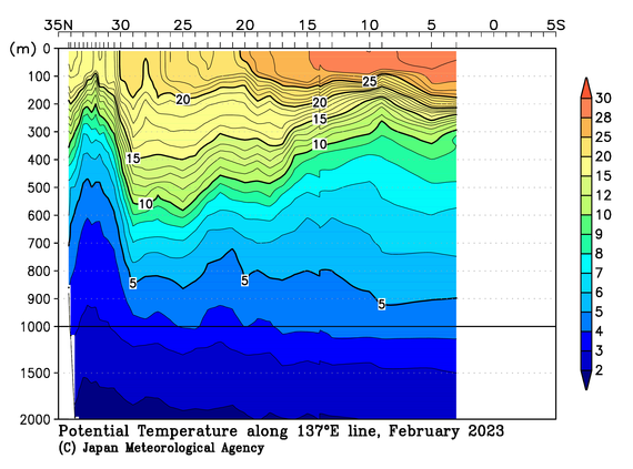 北西太平洋域の2023年冬季の水温
