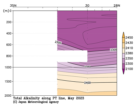 日本南方の2023年春季の全アルカリ度