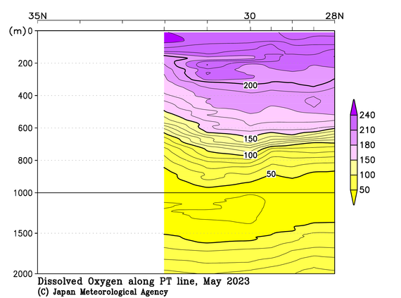 日本南方の2023年春季の溶存酸素量