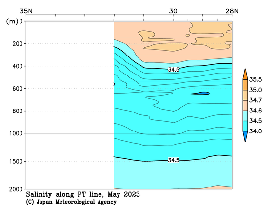 日本南方の2023年春季の塩分