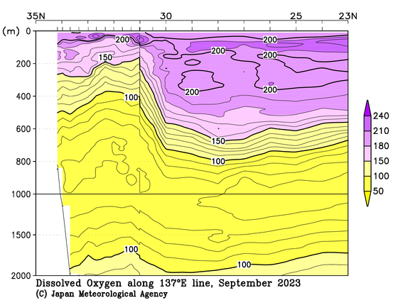 日本南方の2023年夏季の溶存酸素量