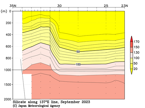 日本南方の2023年夏季のケイ酸塩