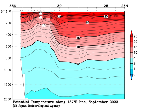 日本南方の2023年夏季の水温