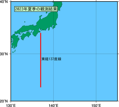 日本南方(2023年夏季)の観測線図