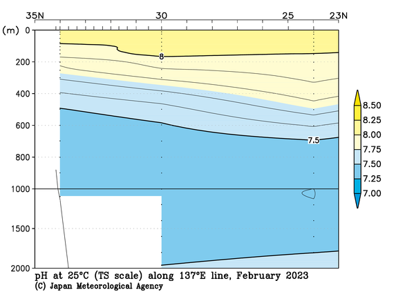 日本南方の2023年冬季の25℃におけるpH