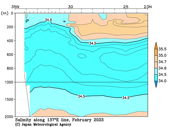 日本南方の2023年冬季の塩分