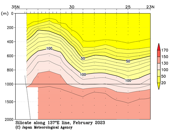 日本南方の2023年冬季のケイ酸塩