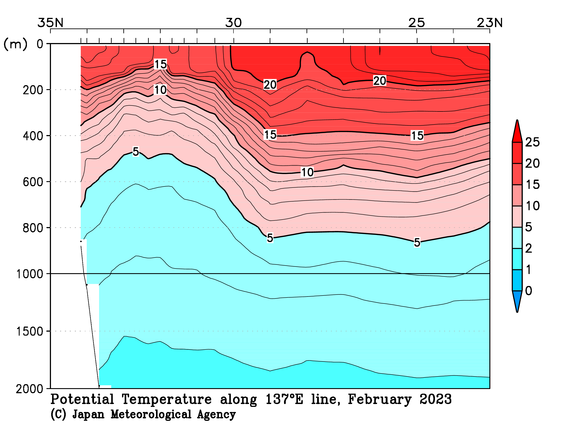 日本南方の2023年冬季の水温