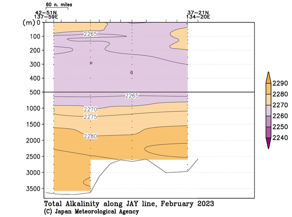 日本海の2023年冬季の全アルカリ度