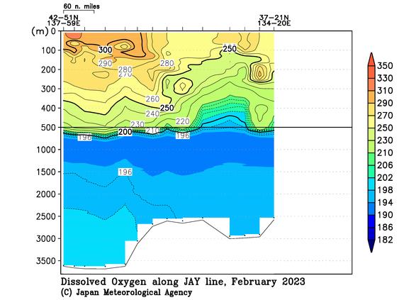 日本海の2023年冬季の溶存酸素量