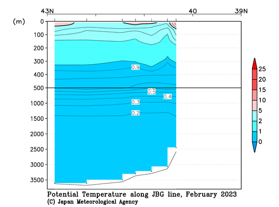 日本海の2023年冬季の水温