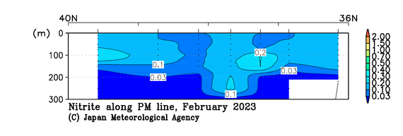 日本海の2023年冬季の亜硝酸塩