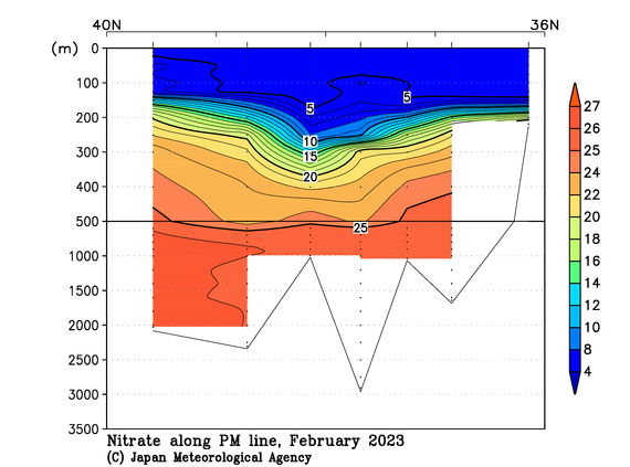 日本海の2023年冬季の硝酸塩