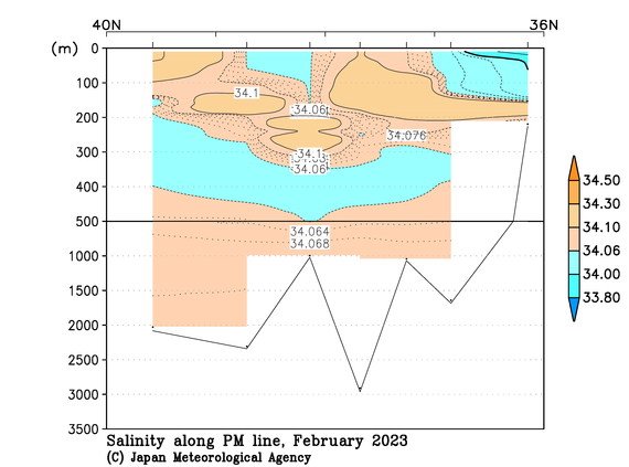 日本海の2023年冬季の塩分