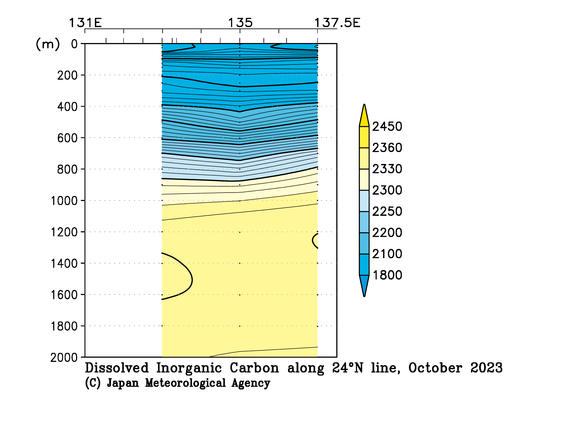 九州・沖縄海域の2023年秋季の全炭酸