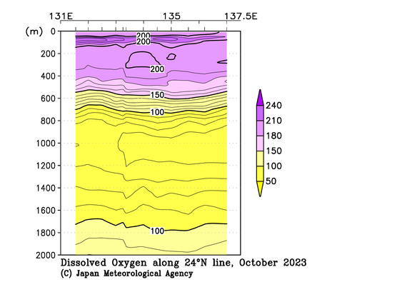 九州・沖縄海域の2023年秋季の溶存酸素量