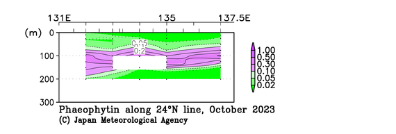 九州・沖縄海域の2023年秋季のフェオフィチン