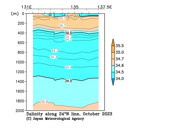 九州・沖縄海域の2023年秋季の塩分