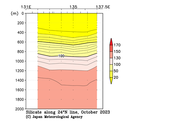 九州・沖縄海域の2023年秋季のケイ酸塩