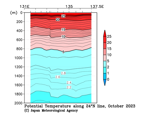 九州・沖縄海域の2023年秋季の水温