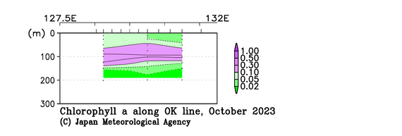 九州・沖縄海域の2023年秋季のクロロフィル