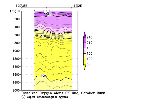 九州・沖縄海域の2023年秋季の溶存酸素量
