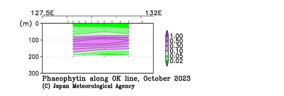 九州・沖縄海域の2023年秋季のフェオフィチン
