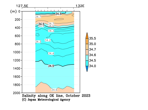 九州・沖縄海域の2023年秋季の塩分