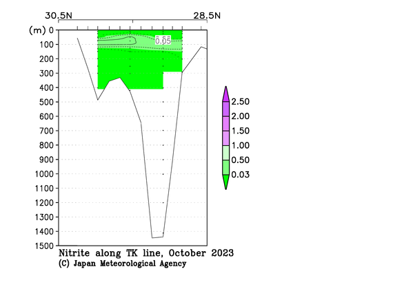 九州・沖縄海域の2023年秋季の亜硝酸塩