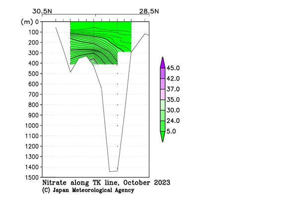 九州・沖縄海域の2023年秋季の硝酸塩