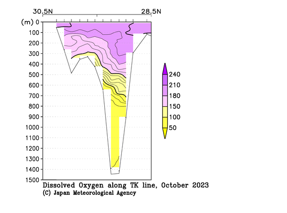 九州・沖縄海域の2023年秋季の溶存酸素量