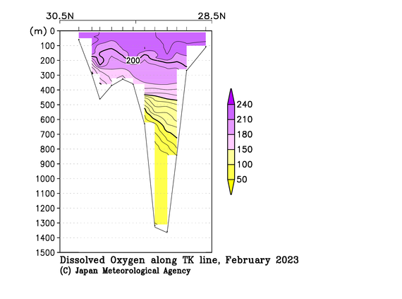 九州・沖縄海域の2023年冬季の溶存酸素量