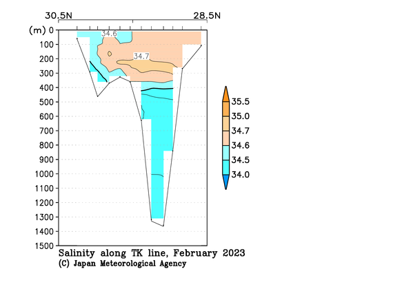 九州・沖縄海域の2023年冬季の塩分