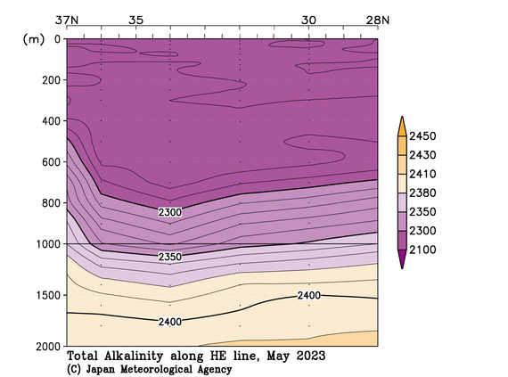 関東沖海域の2023年春季の全アルカリ度