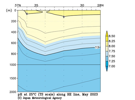 関東沖海域の2023年春季の25℃におけるpH
