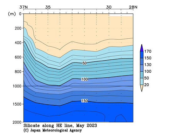 関東沖海域の2023年春季のケイ酸塩